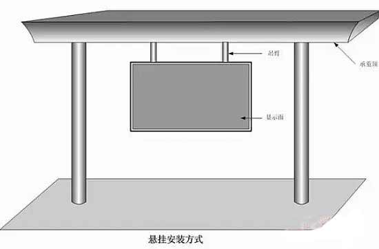 硬知识！4种实用的LED显示屏安装方式图解大全