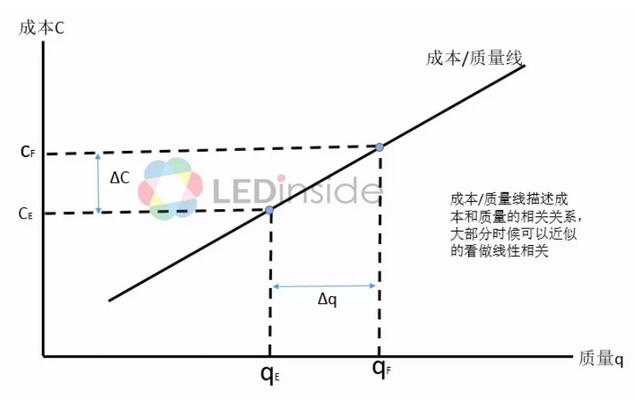 中国LED封装厂商竞争优势及定位分析
