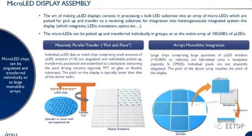 什么是Micro LED显示屏？据说比OLED效果还好