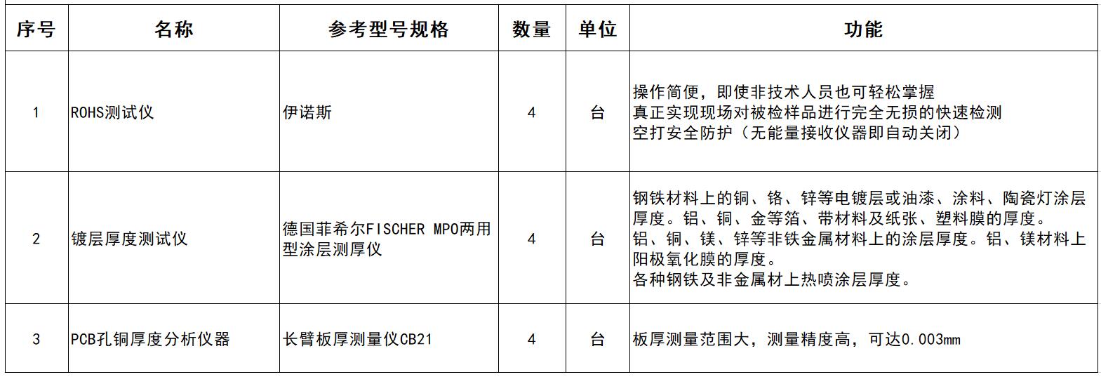 【招标采购】江苏米优光电科技有限公司实验室设备招标公告