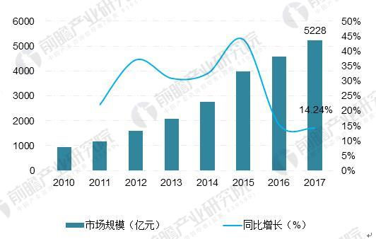 2017年LED产业发展回顾及全球LED市场走势分析