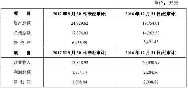 零售店LED供应商英马斯港交所上市 勤上/雪莱特也没闲着！