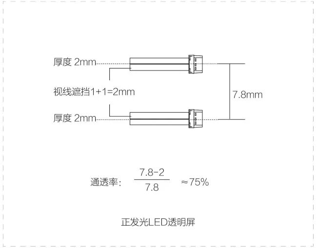 舞美大咖为何只选用侧发光LED透明屏？