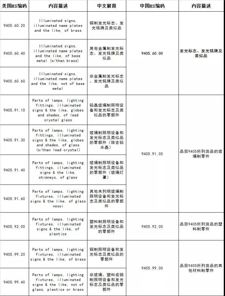 不容错过！7月份LED照明行业大事件盘点