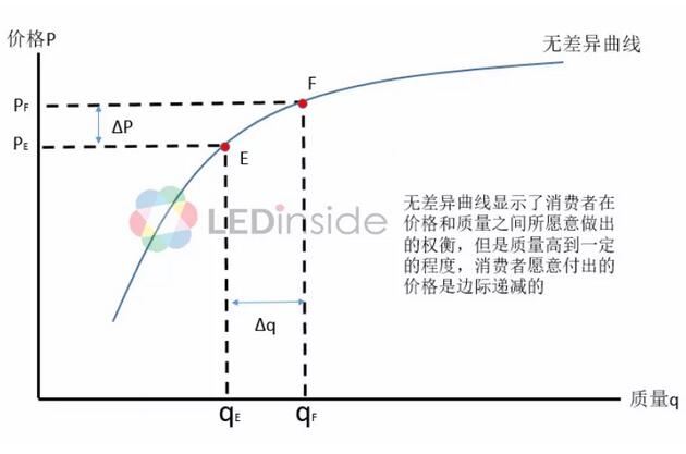 中国LED封装厂商竞争优势及定位分析