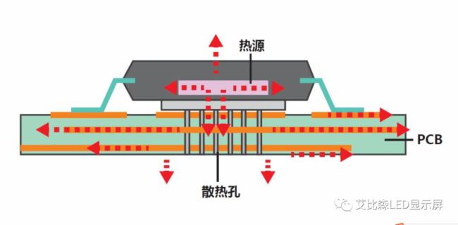 艾比森 | 深度解读全球最大智慧城市小间距LED显示系统