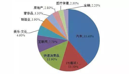 时尚新宠 冰屏风靡560亿公关活动界 时尚新宠 冰屏风靡560亿公关活动界