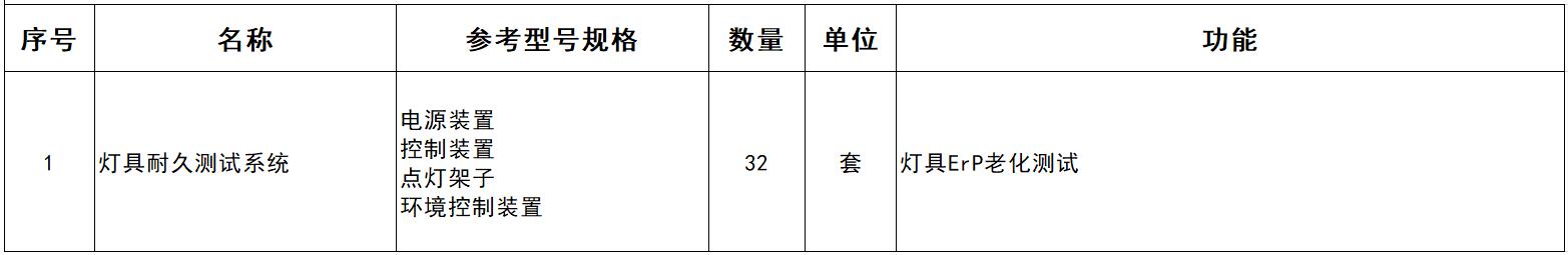 【招标采购】江苏米优光电科技有限公司实验室设备招标公告