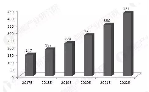 大势所趋！2020年全球智能照明市场可达243.41亿美元