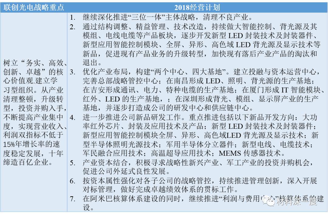 从2017年报看中游封装LED上市公司战略