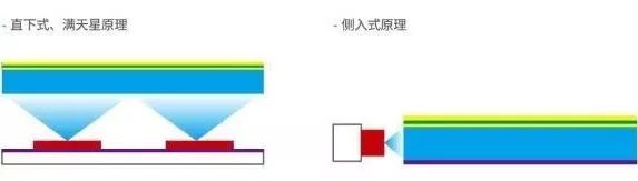 MiniLED市场火热 有哪些优势以及技术难点