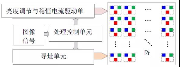 Micro LED全彩化与波长一致性问题 他们是如何解决的？