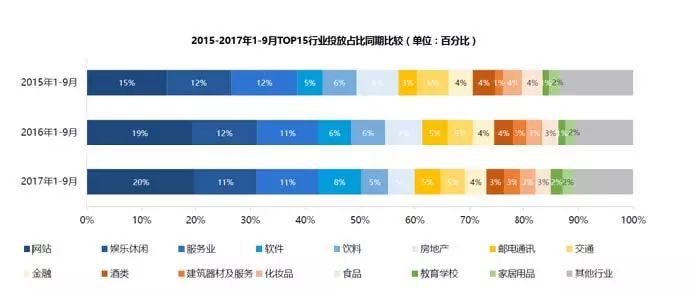 965亿！2017年前三季度户外市广告场情况出炉！