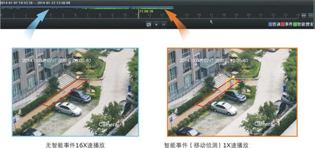 海康威视：3G/4G视频监控接入解决方案