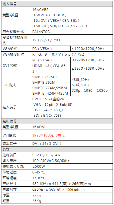 唯奥视讯 | VF2000