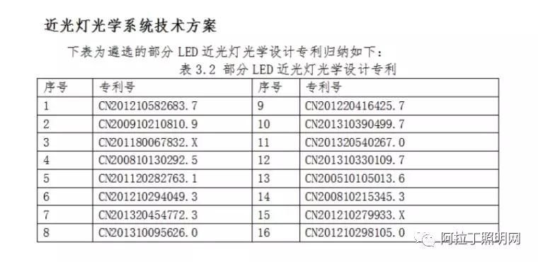 中国汽车照明灯具应用现状与发展趋势(中) 中国汽车照明灯具应用现状与发展趋势(中)