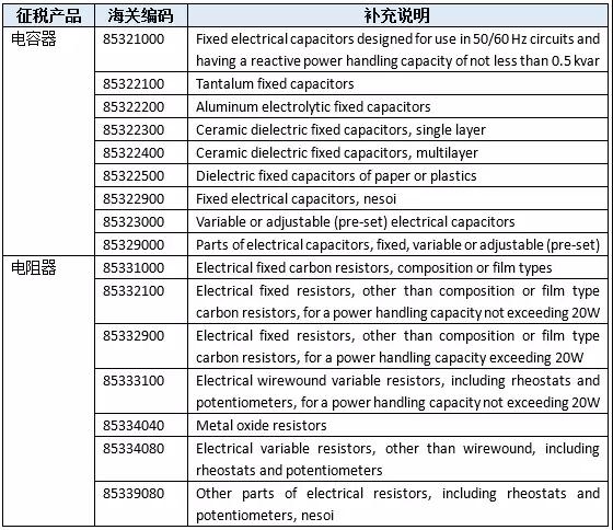 500亿美元关税清单落地 中国LED行业所受影响如何？