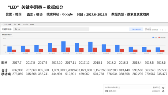 不止3859.1亿美元的LED跨境市场商机