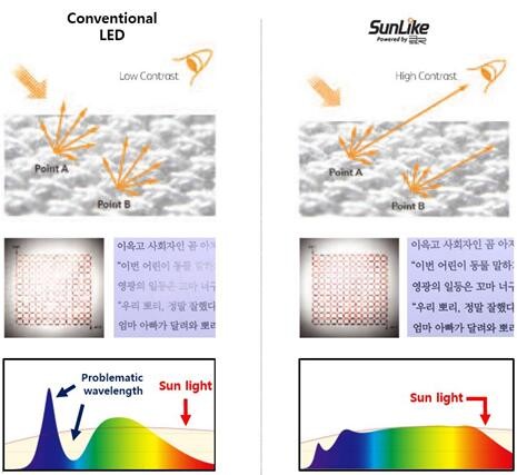 智能照明领军者Yeelight携手SunLikeLED推出全新读写作业台灯