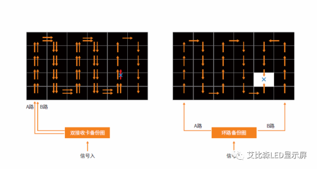 艾比森 | 深度解读全球最大智慧城市小间距LED显示系统