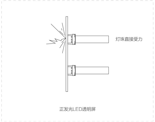 舞美大咖为何只选用侧发光LED透明屏？