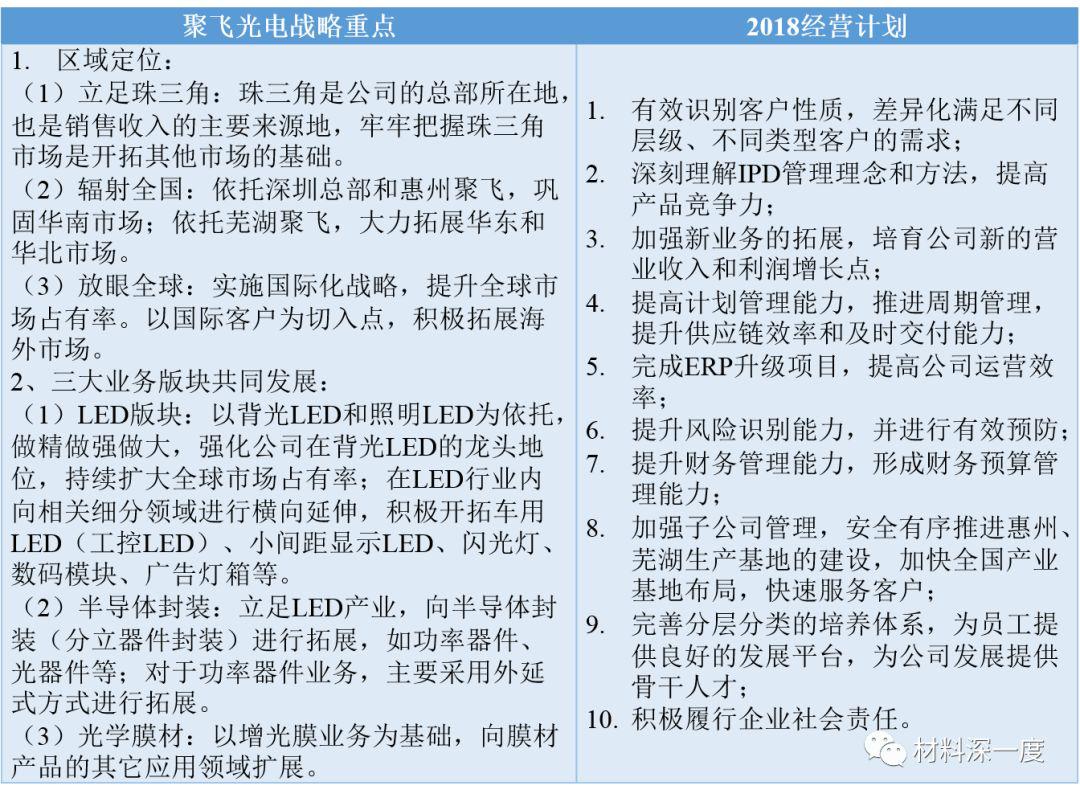 从2017年报看中游封装LED上市公司战略