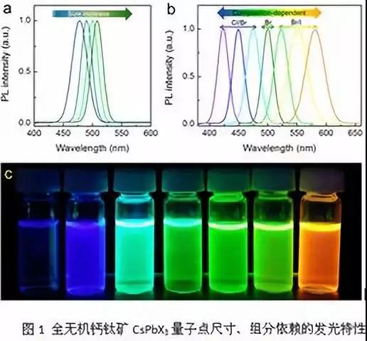 Micro LED全彩化与波长一致性问题 他们是如何解决的？