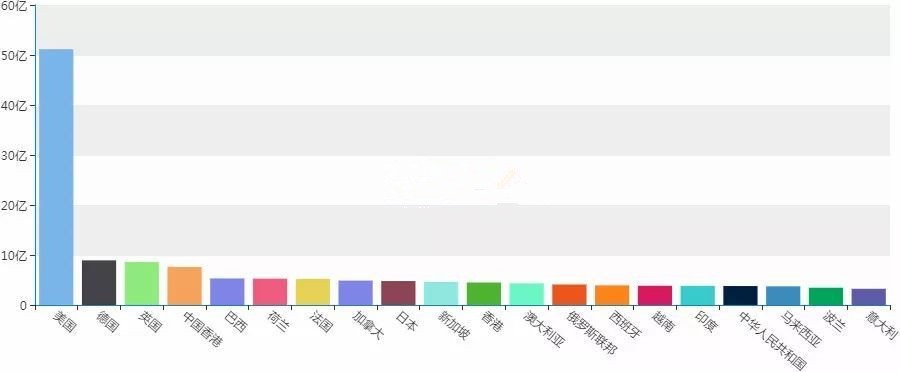 LED照明产品出口达220亿美元 中国企业应警惕国际竞争对手“放水养鱼” LED照明产品出口达220亿美元 中国企业应警惕国际竞争对手“放水养鱼”