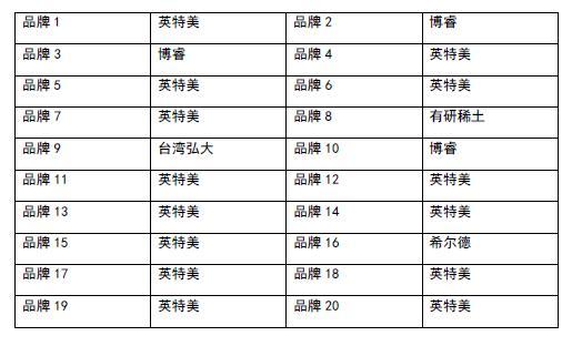 简单聊聊LED荧光粉 成新盈利增长点