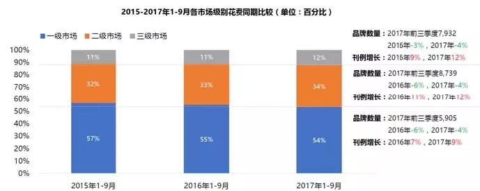 965亿！2017年前三季度户外市广告场情况出炉！