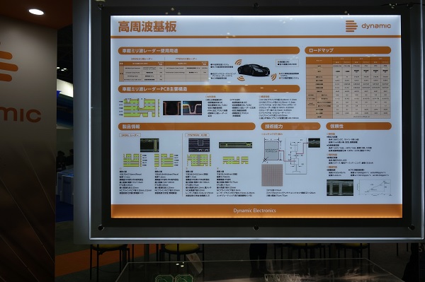 全面解析LED车用电子厂商布局