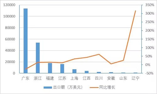 LED照明产业市场前瞻投资战略规划分析报告