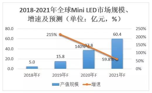 12家LED封装厂上半年业绩对比：仅1家企业营利双降