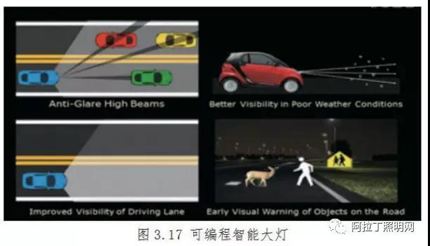 中国汽车照明灯具应用现状与发展趋势(中) 中国汽车照明灯具应用现状与发展趋势(中)