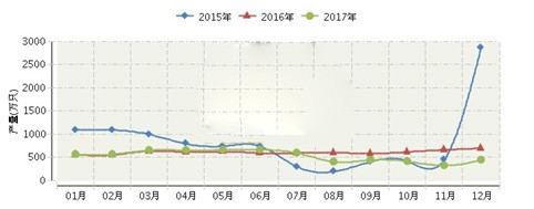 湖北、四川、陕西三省照明电器行业细分情况