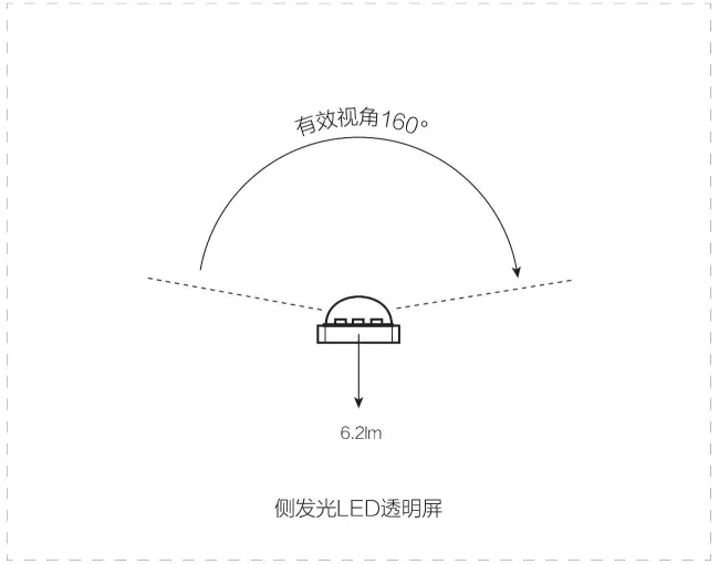 舞美大咖为何只选用侧发光LED透明屏？
