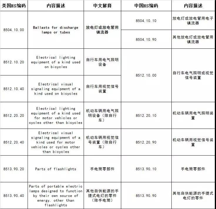 不容错过！7月份LED照明行业大事件盘点