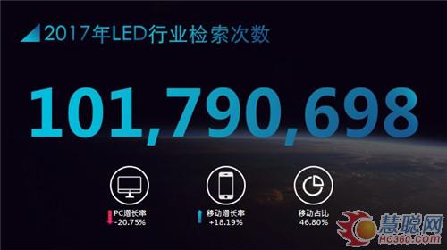 百度与万屏汇达成行业独家战略合作并发布显示产业蓝皮书