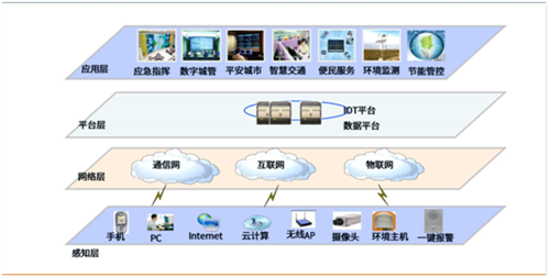 论LED路灯系统在智慧城市中的价值