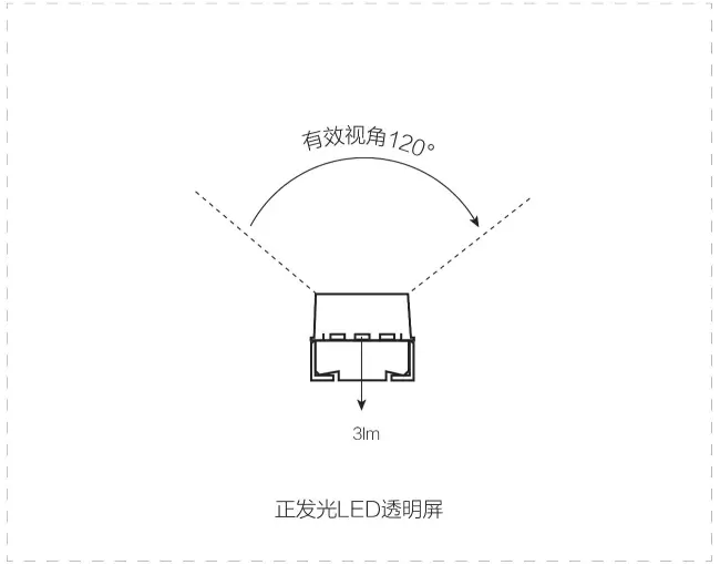 舞美大咖为何只选用侧发光LED透明屏？