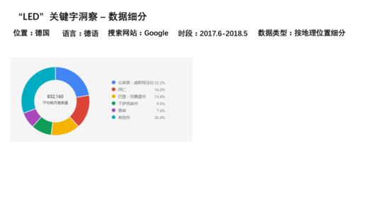 不止3859.1亿美元的LED跨境市场商机