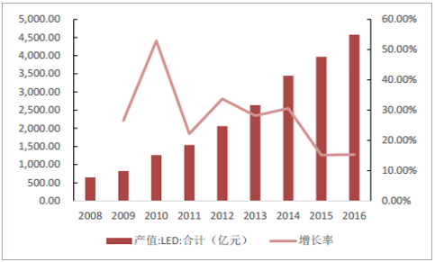 2018年中国OLED行业发展前景分析及预测！
