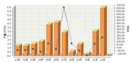 湖北、四川、陕西三省照明电器行业细分情况