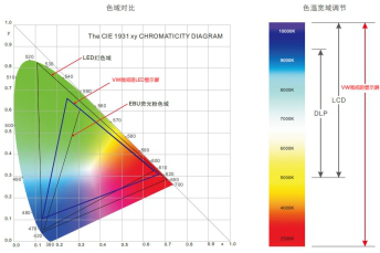 Voury卓华P1.6微间距LED显示屏于滨州市滨城区执法监管指挥中心数字化城市管理项目落成使用