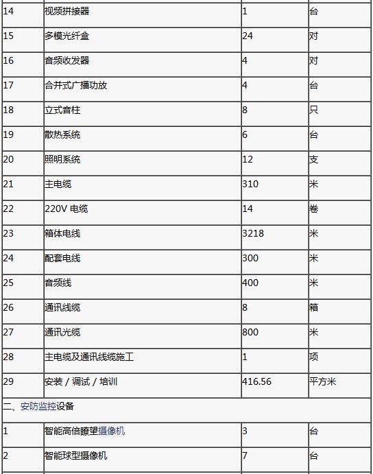 【招标采购】文山市文化广电体旅局LED显示屏及监控设备公开招标