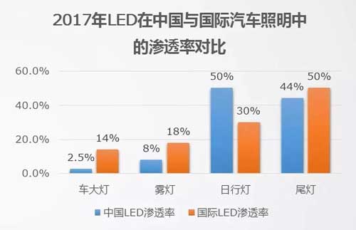 大陆车用LED市场乱象丛生 国内厂商如何实现弯道超车？