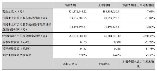 三家LED企业净利大幅下滑 究竟是什么在拖后腿？