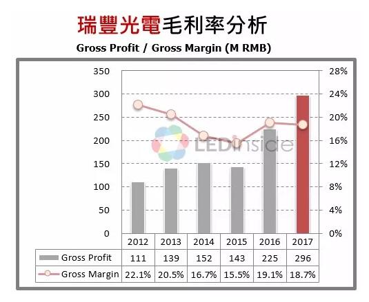 中国LED封装厂商竞争优势及定位分析