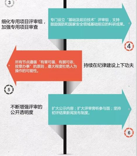 2017国家科学技术奖LED上榜：植物照明获奖！