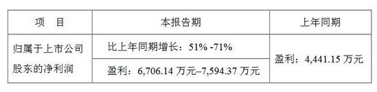 上半年业绩预告:乾照、瑞丰、光莆、英飞特、超频三等五企公布